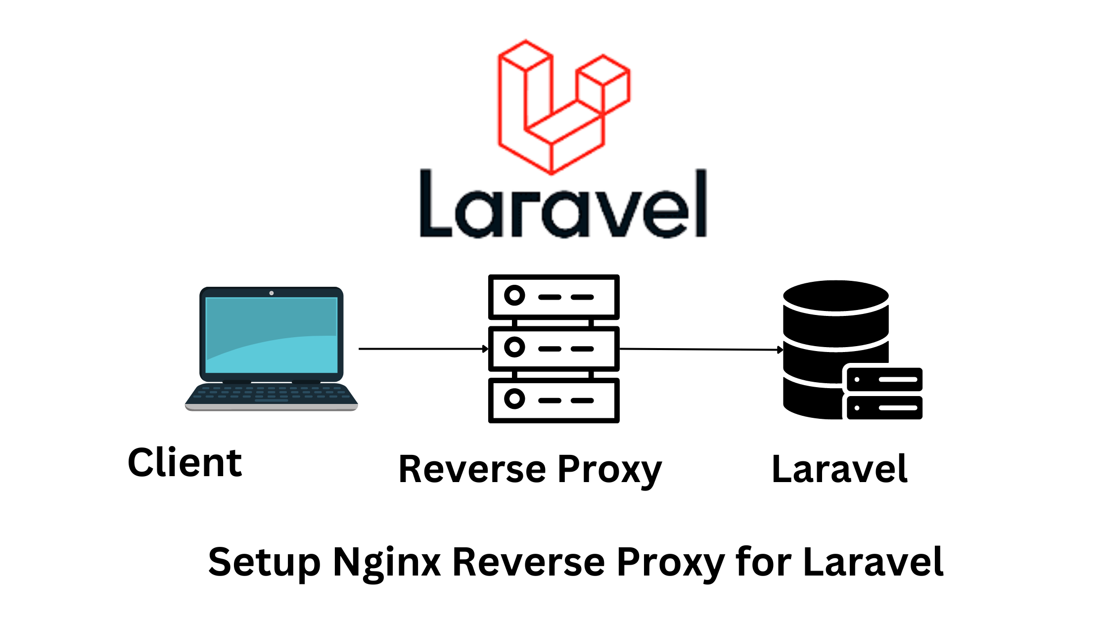 How to setup an Nginx reverse proxy server example